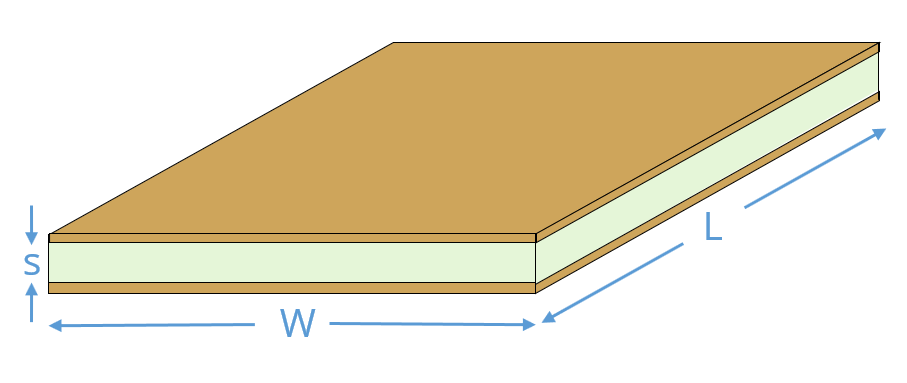 Circuit board plane pair with length L, width W and plane separation s