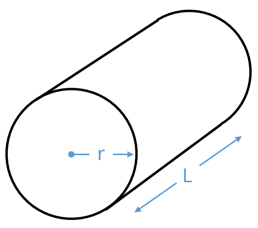 Cylindrical Enclosure with radius R and length L