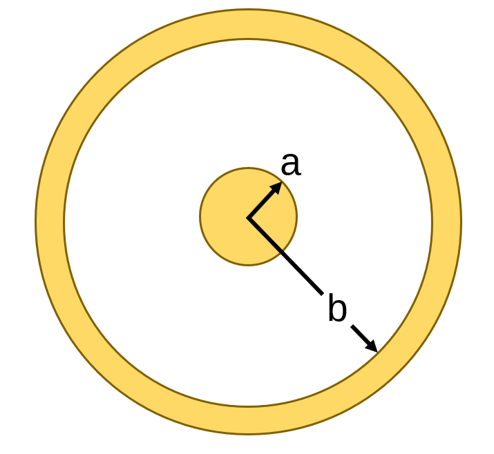 coaxial transmission line