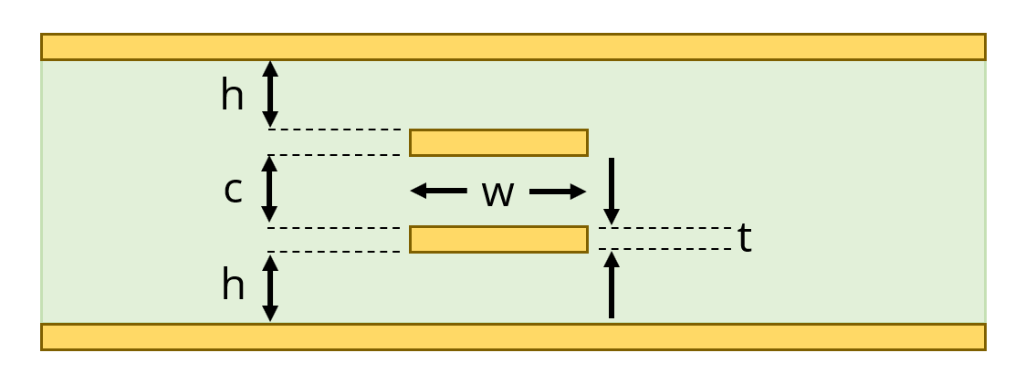 Dual Stripline Trace