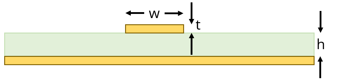 microstrip trace