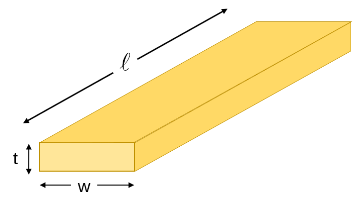 Rectangular Conductor