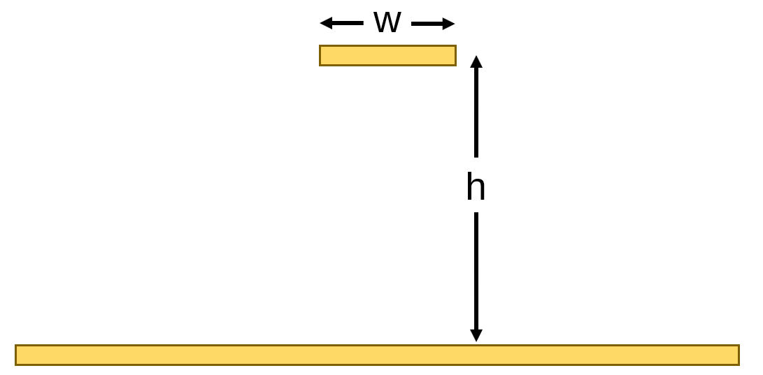 narrow trace over a plane