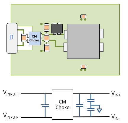 Illustration of a common-mode choke connected directly to a connector with no Y-capacitors in between