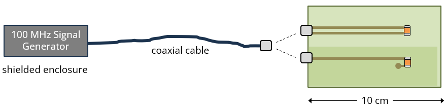 100-MHz signal generator driving a circuit board with a coaxial cable