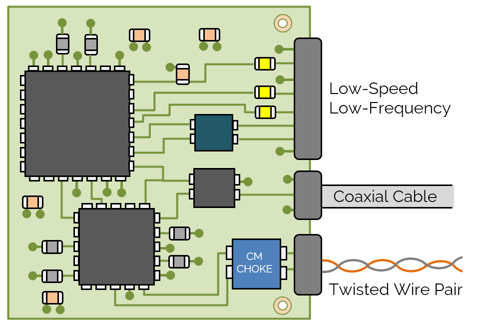 circuit board that has yellow two-terminal components in series with some of the low-speed I/O connections