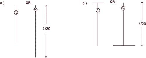 antenna pairs