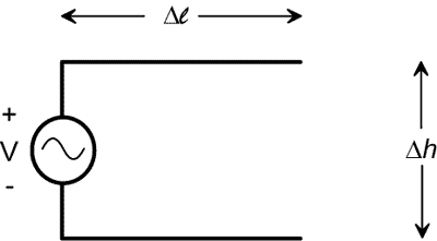 voltage source driving a short open circuit transmission line