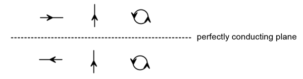 current sources and their images in a conducting plane