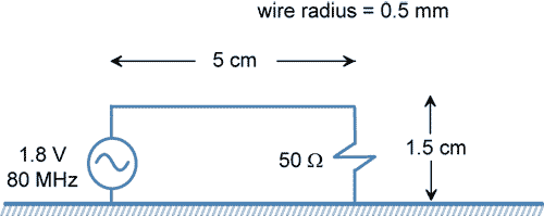 source driving a 50-ohm load over a ground plane