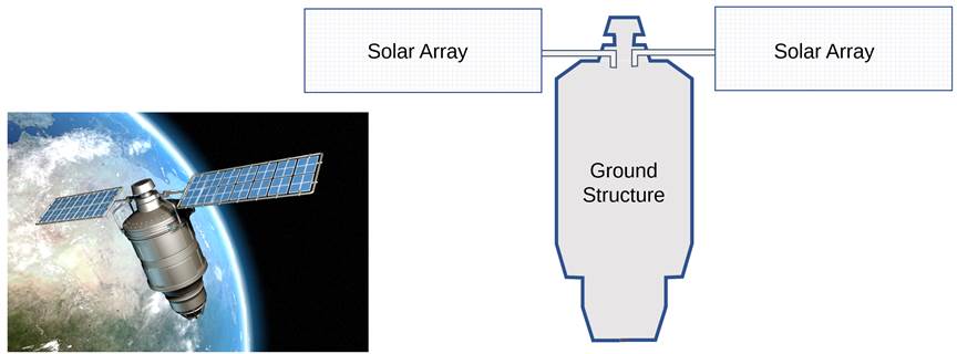 Satellite with two solar arrays