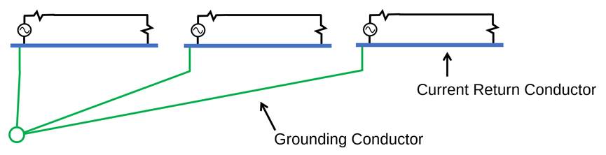 A single point ground