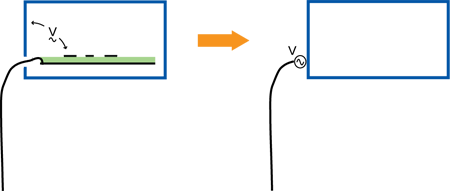 wire driven relative to shielded enclosure