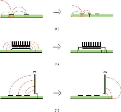  Shielding Examples