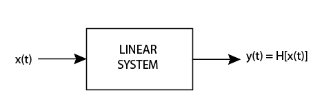 linear system